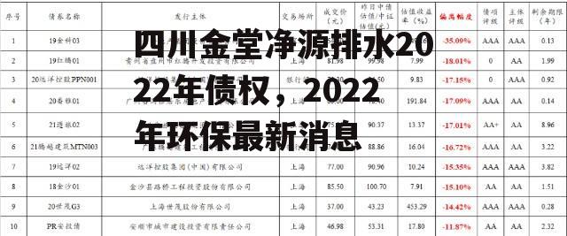 四川金堂净源排水2022年债权，2022年环保最新消息