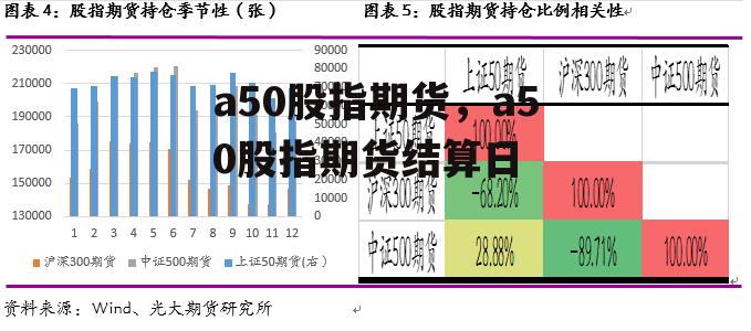 a50股指期货，a50股指期货结算日