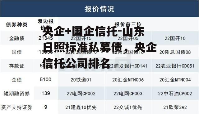 央企+国企信托-山东日照标准私募债，央企信托公司排名