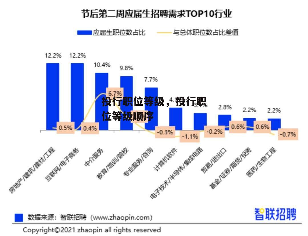 投行职位等级，投行职位等级顺序