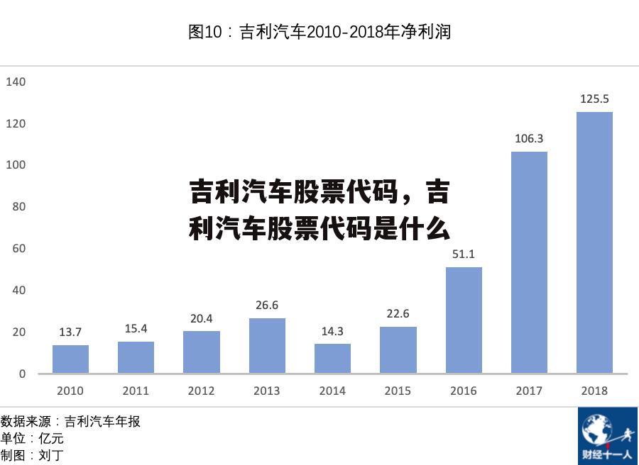 吉利汽车股票代码，吉利汽车股票代码是什么