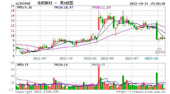 股票st，股票st是什么意思