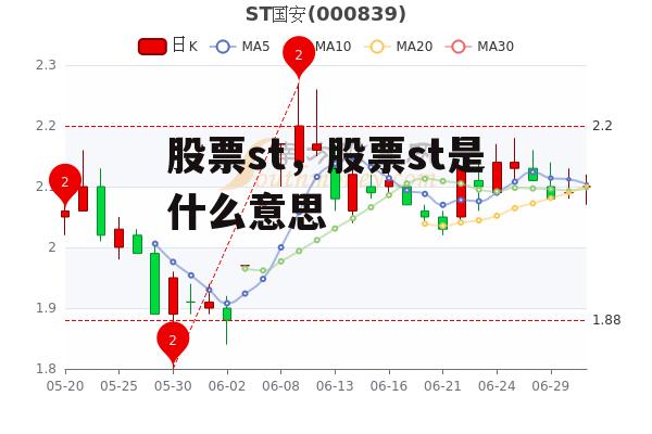 股票st，股票st是什么意思