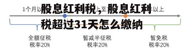 股息红利税，股息红利税超过31天怎么缴纳