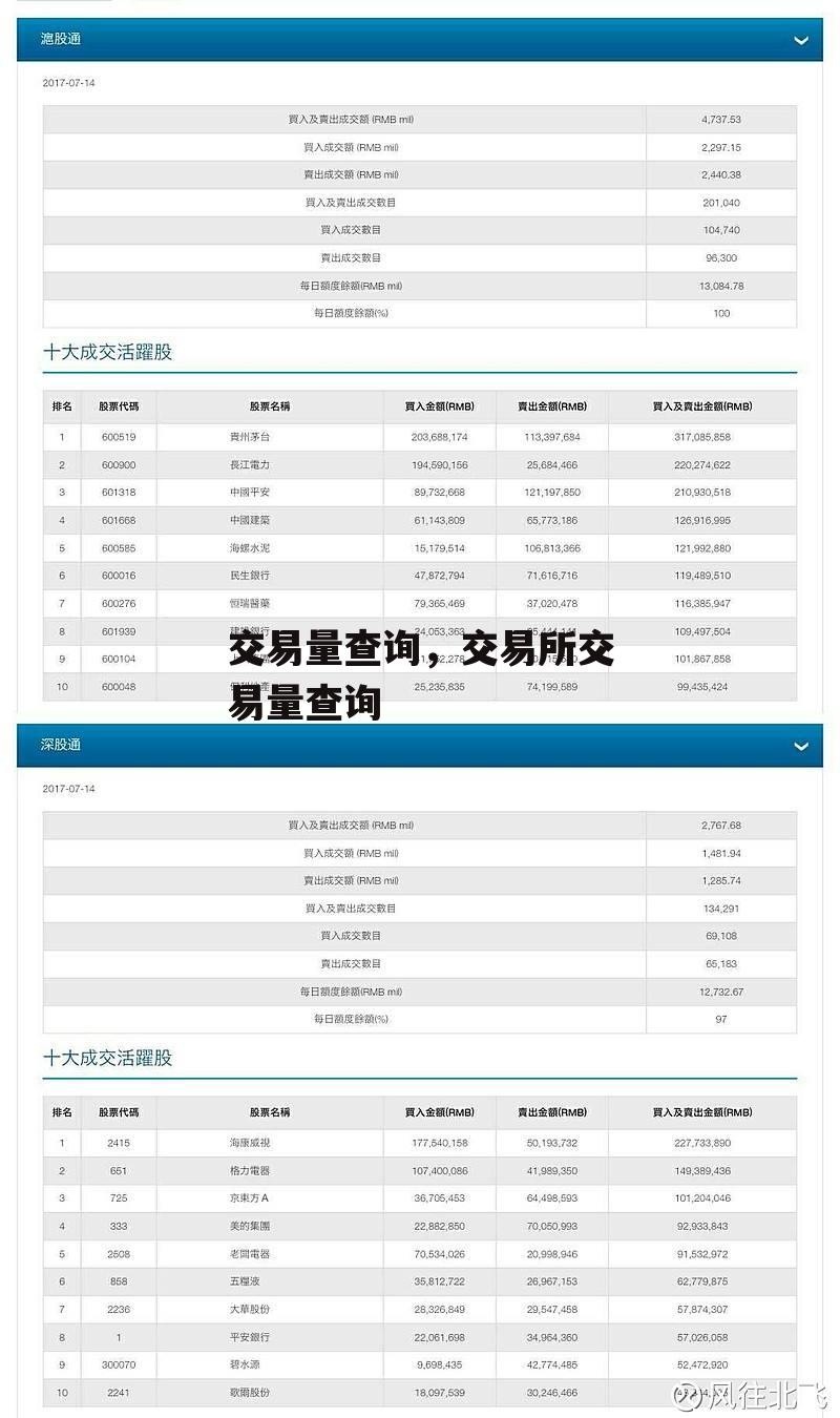 交易量查询，交易所交易量查询