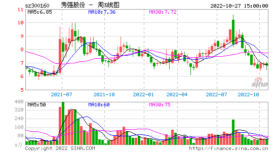 300160股票，300160股票行情新浪财经新浪网