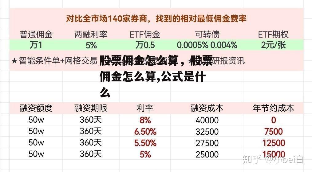 股票佣金怎么算，股票佣金怎么算,公式是什么