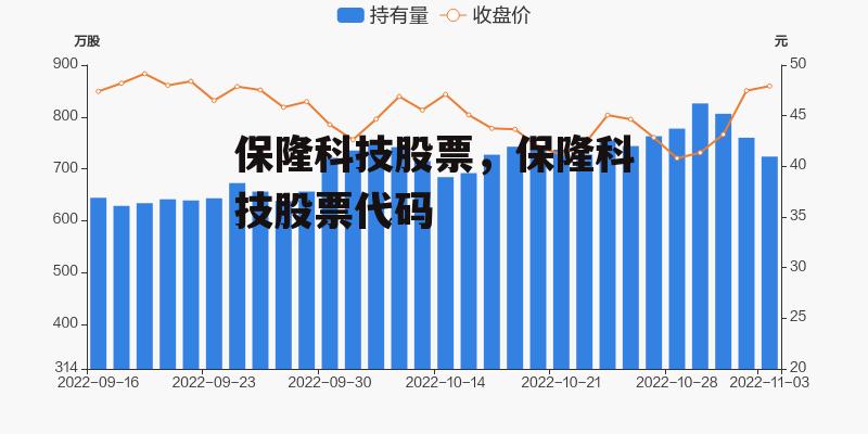 保隆科技股票，保隆科技股票代码