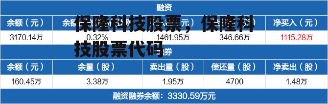 保隆科技股票，保隆科技股票代码