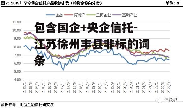 包含国企+央企信托-江苏徐州丰县非标的词条