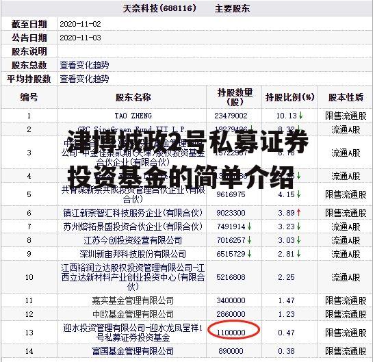 津博城政2号私募证券投资基金的简单介绍