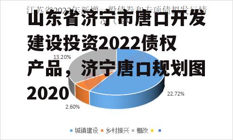 山东省济宁市唐口开发建设投资2022债权产品，济宁唐口规划图2020