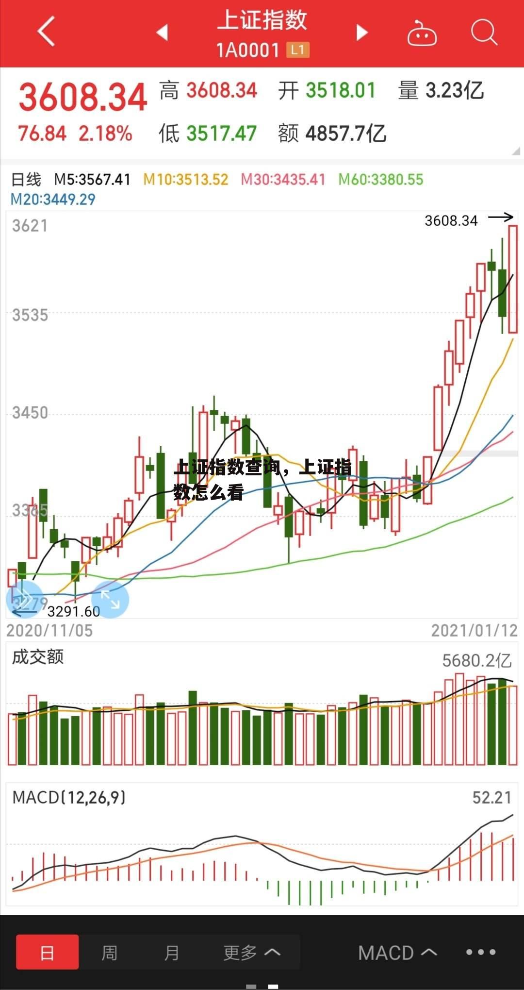 上证指数查询，上证指数怎么看