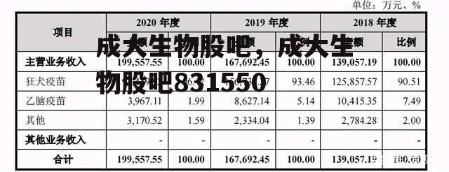 成大生物股吧，成大生物股吧831550