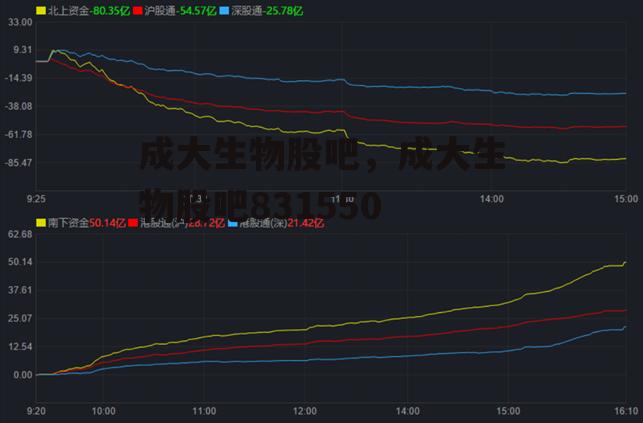 成大生物股吧，成大生物股吧831550