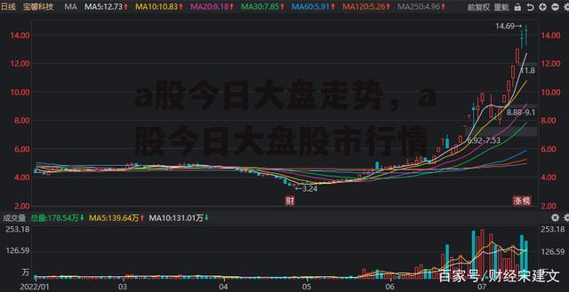 a股今日大盘走势，a股今日大盘股市行情
