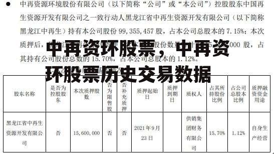 中再资环股票，中再资环股票历史交易数据