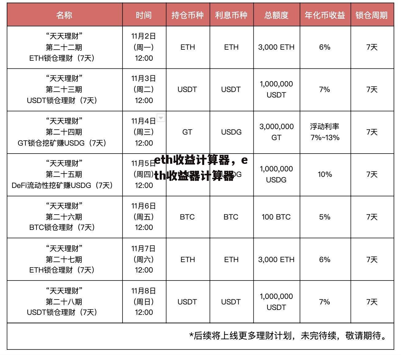 eth收益计算器，eth收益器计算器