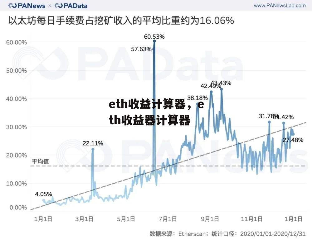 eth收益计算器，eth收益器计算器