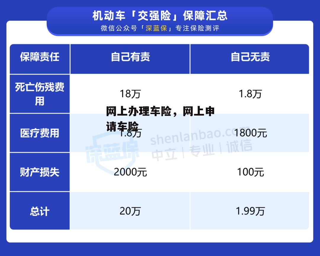 网上办理车险，网上申请车险