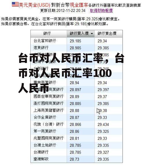 台币对人民币汇率，台币对人民币汇率100人民币