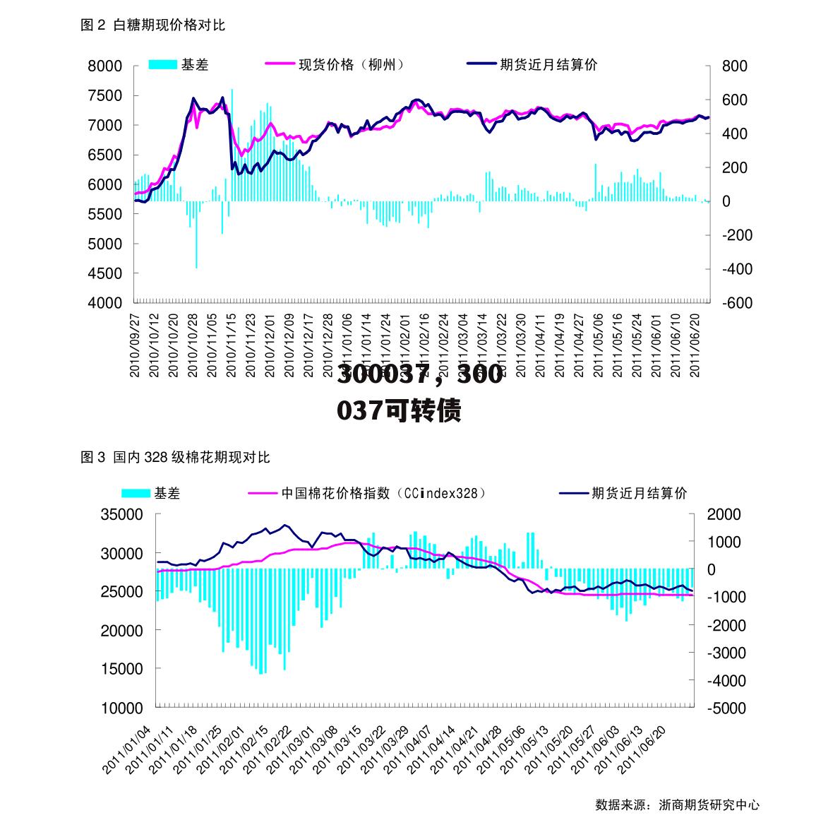 300037，300037可转债