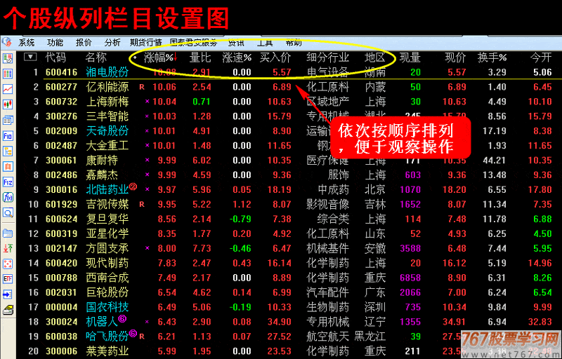 股票竞价，股票竞价时买入或卖出能成交吗