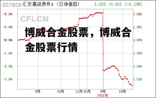 博威合金股票，博威合金股票行情