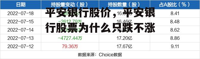 平安银行股价，平安银行股票为什么只跌不涨