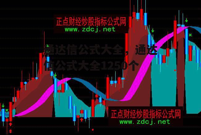 通达信公式大全，通达信公式大全1250个