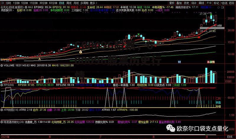 600096股票，600096股票历史行情