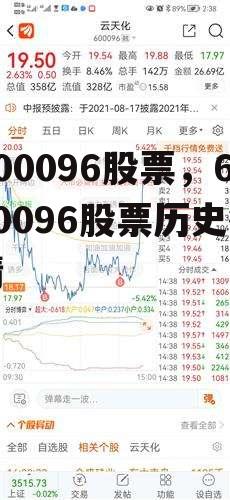 600096股票，600096股票历史行情