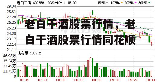 老白干酒股票行情，老白干酒股票行情同花顺