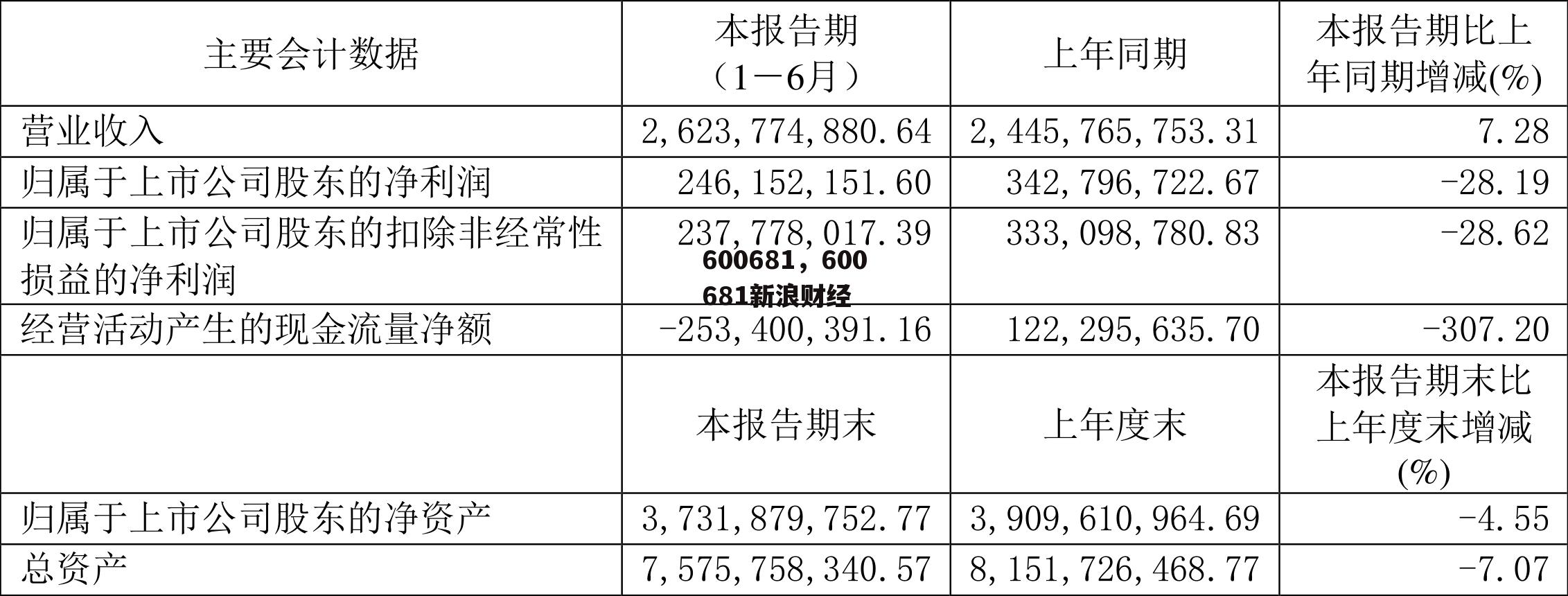 600681，600681新浪财经