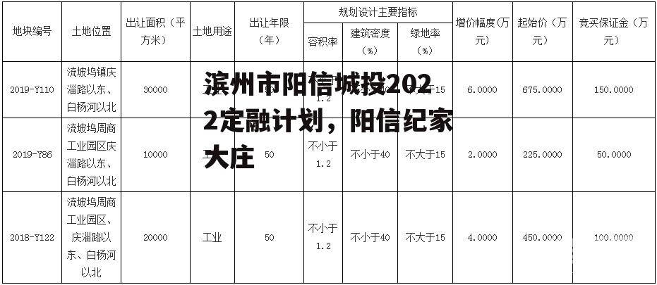 滨州市阳信城投2022定融计划，阳信纪家大庄