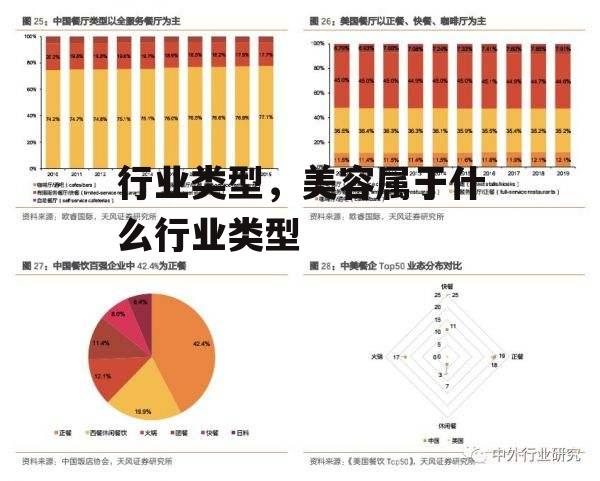 行业类型，美容属于什么行业类型