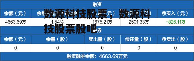 数源科技股票，数源科技股票股吧