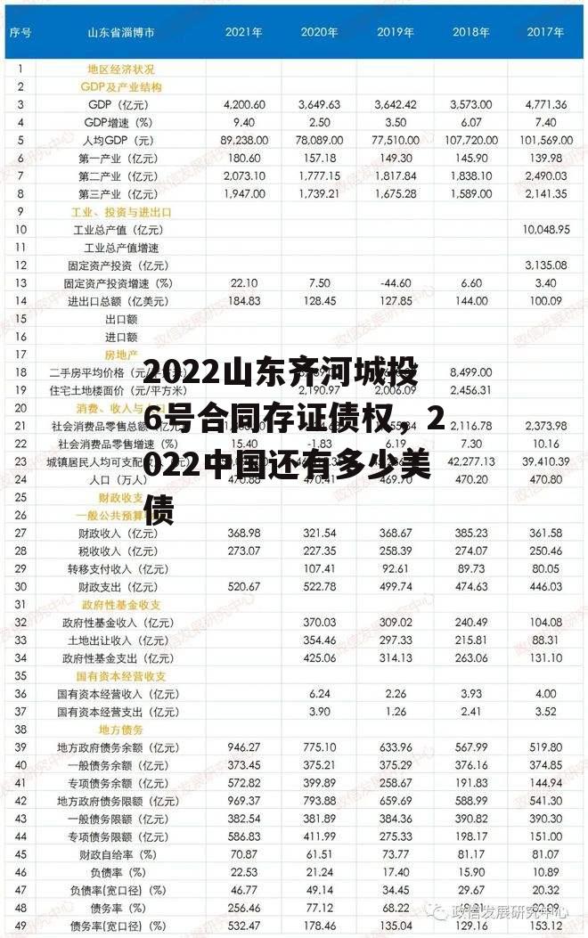 2022山东齐河城投6号合同存证债权，2022中国还有多少美债