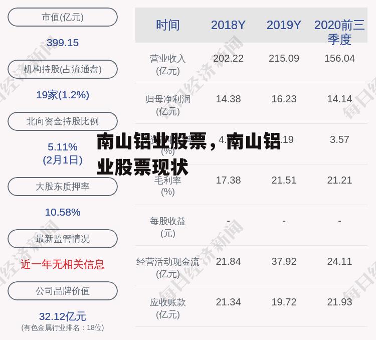 南山铝业股票，南山铝业股票现状