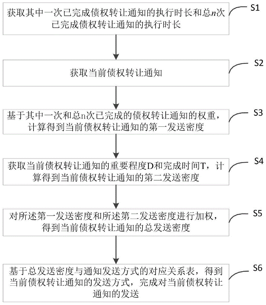 关于江油鸿飞投资债券(应收账款)转让项目1-3号的信息