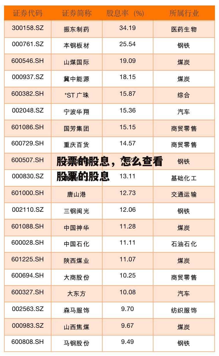 股票的股息，怎么查看股票的股息