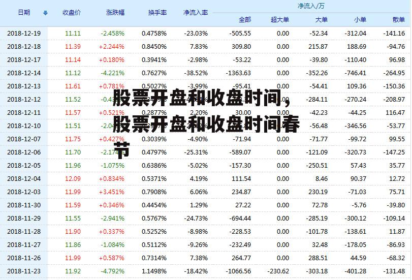 股票开盘和收盘时间，股票开盘和收盘时间春节