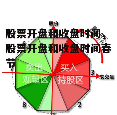 股票开盘和收盘时间，股票开盘和收盘时间春节