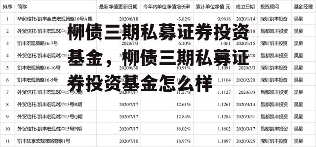 柳债三期私募证券投资基金，柳债三期私募证券投资基金怎么样