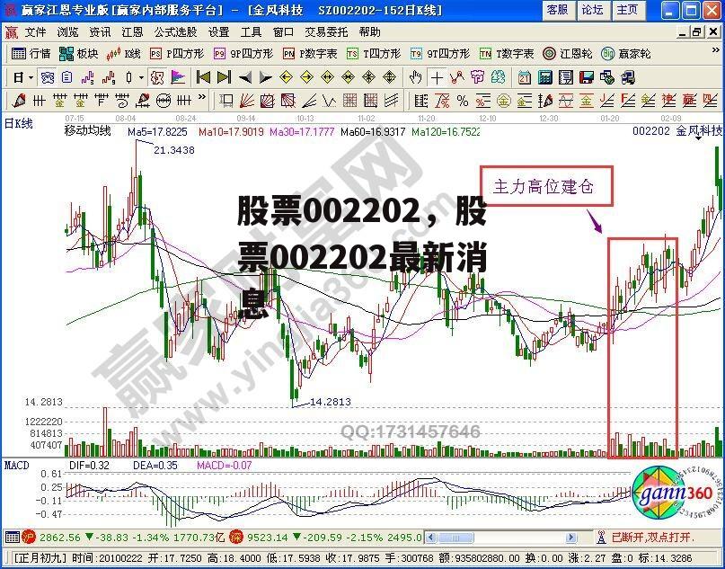 股票002202，股票002202最新消息