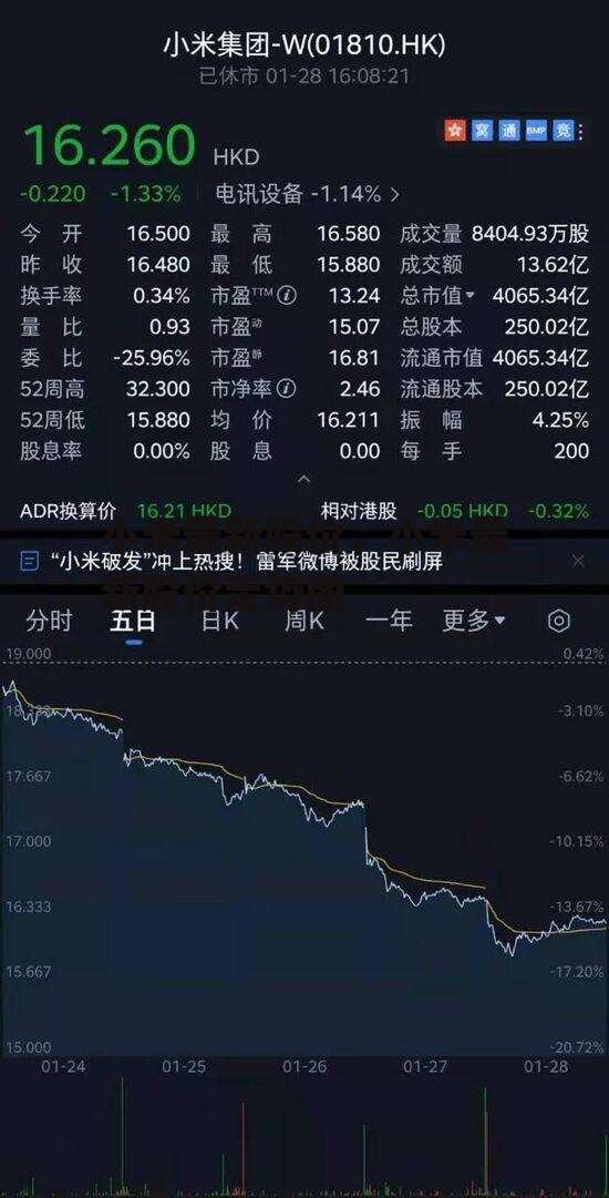 小米最新股价，小米最新股价走势图