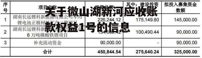 关于微山湖新河应收账款权益1号的信息