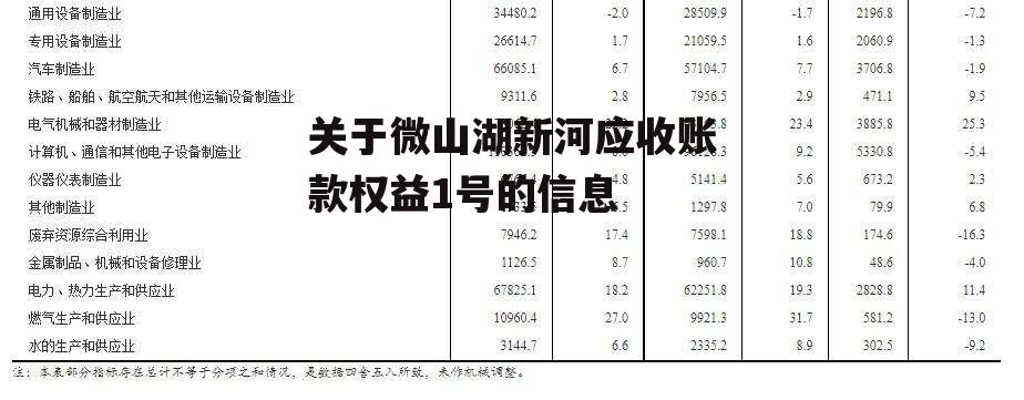 关于微山湖新河应收账款权益1号的信息