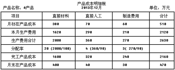 生产费用，生产费用和生产成本的区别