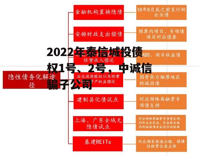 2022年泰信城投债权1号、2号，中诚信骗子公司